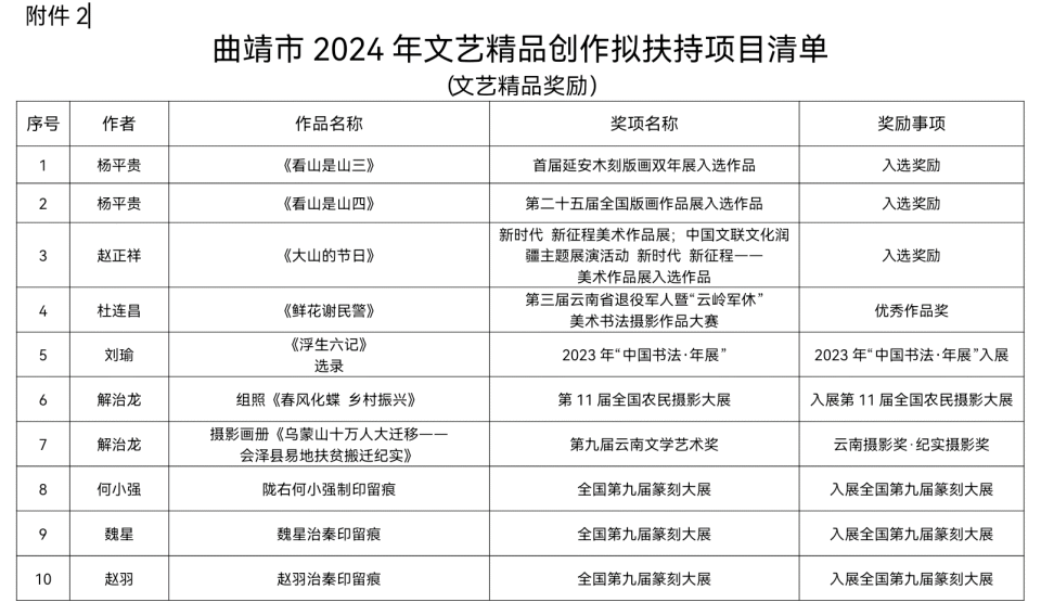 用文藝精品灌溉珠源大地——2024年曲靖文藝創作扶持項目引發的思考