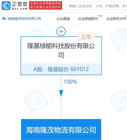 隆基股份在海南成立物流公司，布局國(guó)際運(yùn)輸新賽道