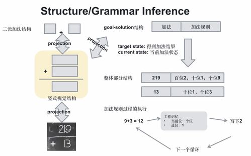 從大模型到智能體 網(wǎng)絡技術領域的技術演進與開發(fā)實踐