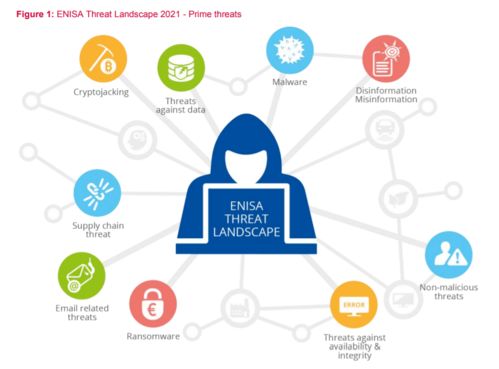 2021網(wǎng)絡安全威脅圖譜 疫苗信息與供應鏈攻擊成新熱點
