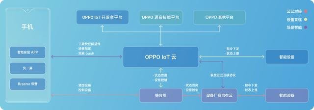 OPPO開發(fā)者大會深度解析 不再只是一家手機公司