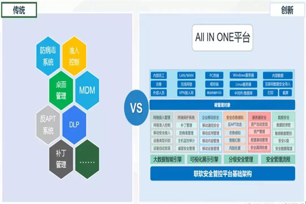技術(shù)賦能安全，聯(lián)軟科技助力第四屆陜西省黨政機關(guān)網(wǎng)絡(luò)安全技能大賽圓滿舉行
